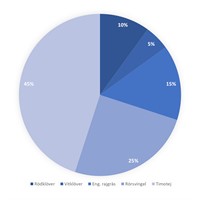 Optivall Delikat
