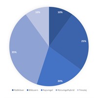 Optivall Tålig
