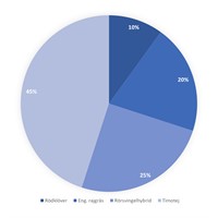 Optivall Tixakt